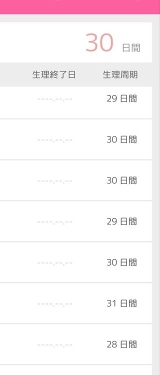 これって生理周期バラバラ？