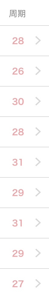 これって生理周期バラバラ？