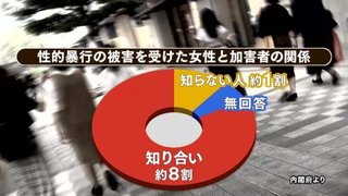 「デートレイプドラッグ」　女性を狙う身近な敵