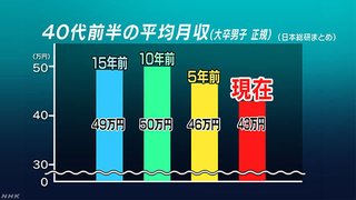 韓国の若者の失業者対策に日本を受け皿に