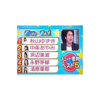 【速報】島田紳助ロンハーで芸能界復帰