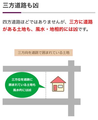 不動産について