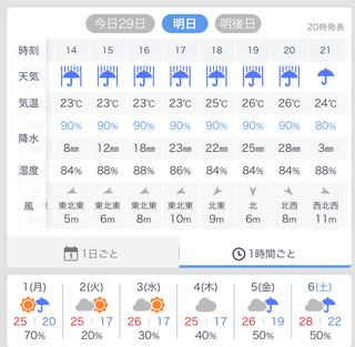 風が強い時間を調べるには