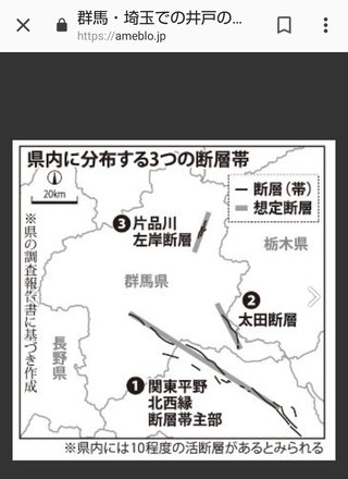 超巨大地震の予知情報