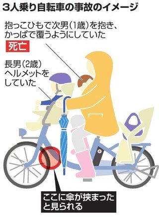  「抱っこひも」自転車、ダメと言われても…1歳児死亡で親たちに動揺広がる