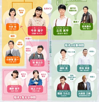 平成30年度後期連続テレビ小説 『まんぷく』