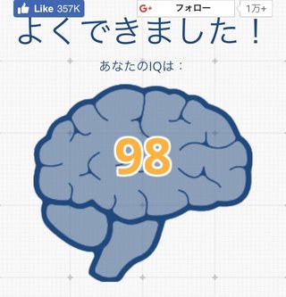 あなたのI.Qいくつ？