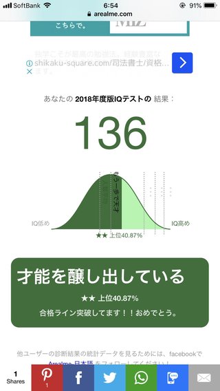 あなたのI.Qいくつ？
