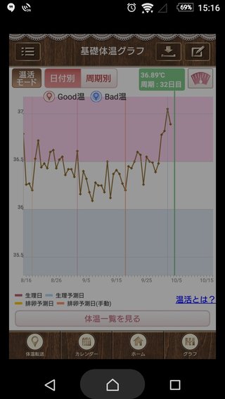高温期何日目か見て貰えませんか??