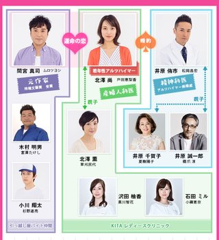 TBS系【大恋愛～僕を忘れる君と】毎週金曜後10：00