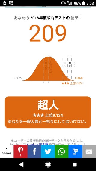 あなたのI.Qいくつ？