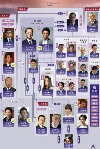 10月11スタート【相棒】見る人いるかな！？