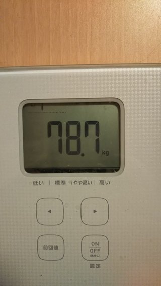 158cm98.6kg42.8％43歳7月12日スタート