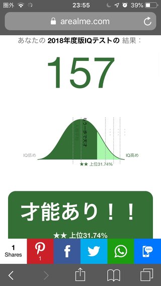 あなたのI.Qいくつ？