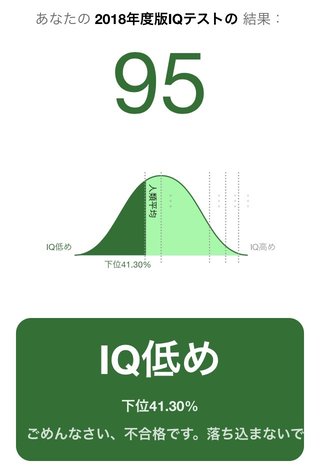 あなたのI.Qいくつ？
