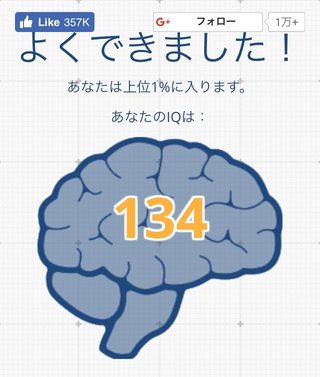 あなたのI.Qいくつ？