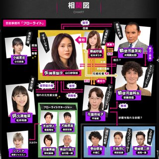 10月4日(木) 夜11時59分～  ブラックスキャンダル