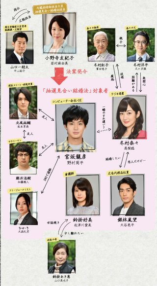 [オトナの土ドラ]結婚相手は抽選で