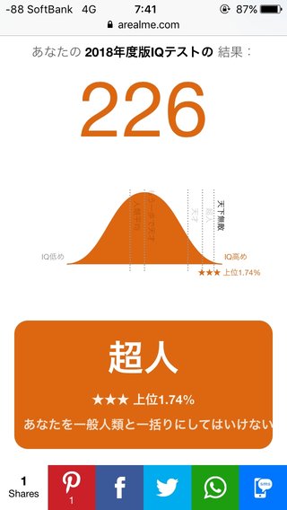 あなたのI.Qいくつ？