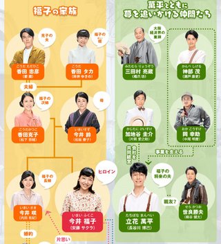 平成30年度後期連続テレビ小説 『まんぷく』