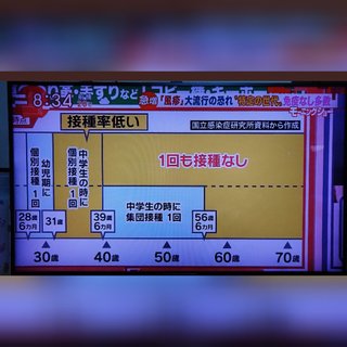 風疹予防ワクチンうけてる？