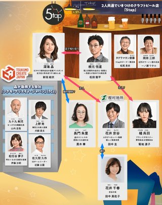 【獣になれない私たち】水曜後１０時