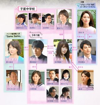 ＴＢＳ系【中学聖日記】火曜・後１０時