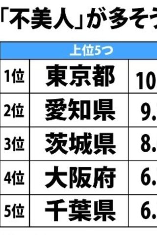 不美人が多い都道府県ランキング