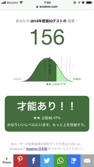 あなたのI.Qいくつ？