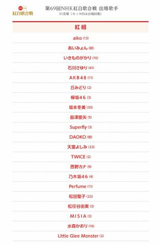 第69回NHK紅白歌合戦  出場歌手 