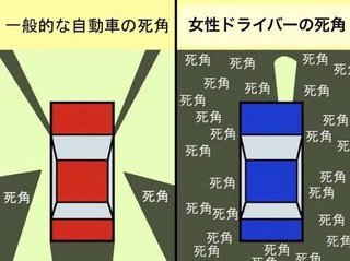 車の運転しない方がいいと言われた