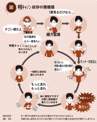 【プロ野球】応援しよう！