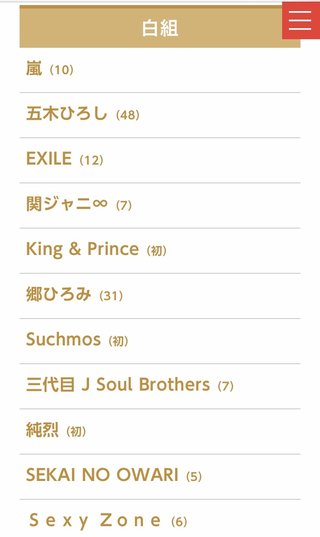 ＜ＮＨＫ紅白＞紅組司会は広瀬すずさん　白組は桜井翔さん