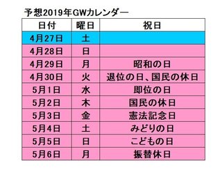 来年GWは10連休だって