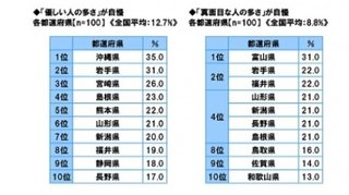 北海道民って優しいよね