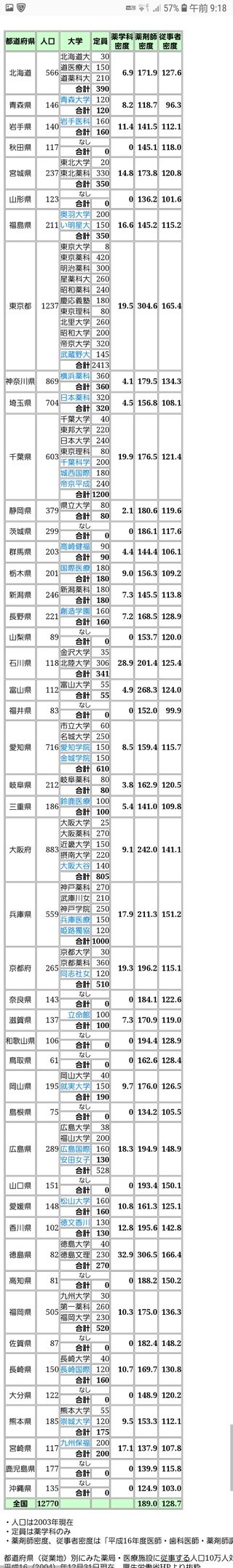 【総合】愛知県
