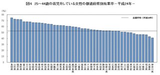 ママスタ専業は兼業＝貧乏って決めつけてるけど