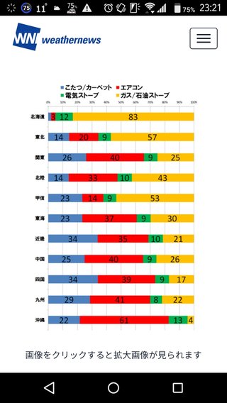 石油ストーブ辞めるべきと言われた