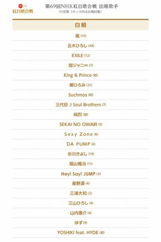 第69回NHK紅白歌合戦  出場歌手 