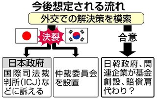 【韓国・徴用工訴訟】日本政府、韓国を「戦略的放置」へ