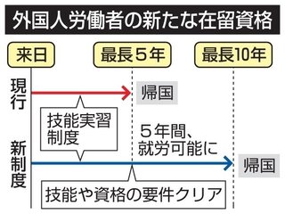 【教えて！】外国人労働者の受け入れ拡大、なぜ野党は反対してるの？