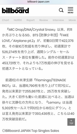 BTS（防弾少年団）オリコンシングル首位　海外アーティストで初の初週売上40万超え