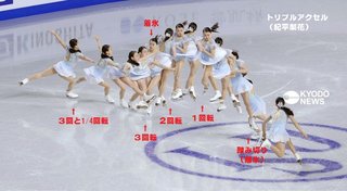 紀平梨花が快挙！