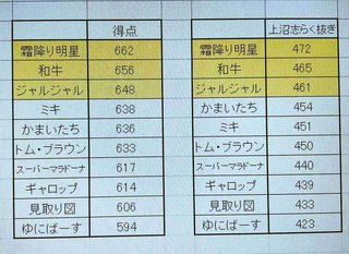 M-1審査員、志らくのつまのSNSにまで悪質な批判コメント“通報する”と怒り露わに