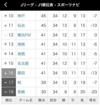 ｻｯｶｰ&#x{11:F8B7};総合ﾄﾋﾟ