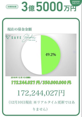 重い心臓病の１歳男児　渡米移植へ両親が寄付募る ３億５千万円が必要