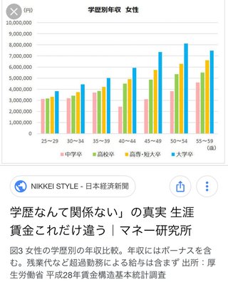 大卒しか取り柄がない人って残念
