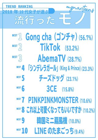 ｢JC・JK流行語大賞2018｣を発表