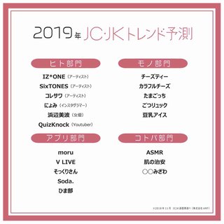 ｢JC・JK流行語大賞2018｣を発表