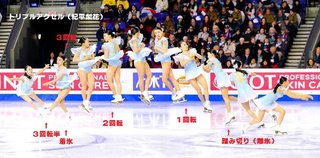 紀平梨花が快挙！